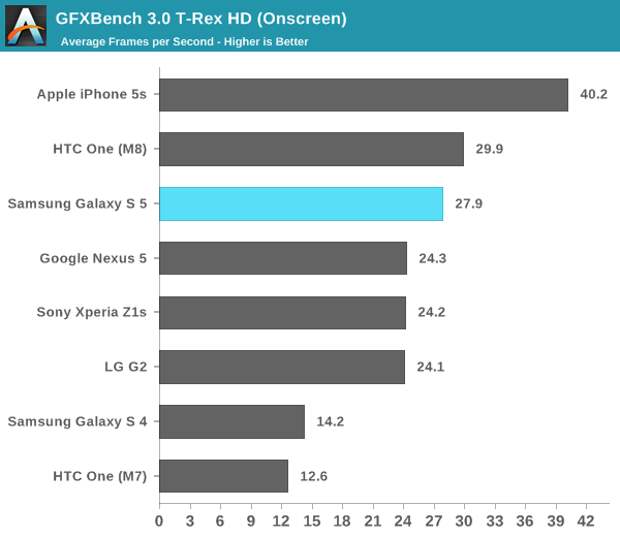 Apple-samsung-bench-1