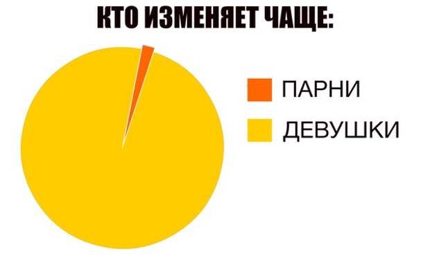 Смешные картинки с надписями