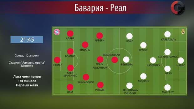 "Бавария" vs "Реал". Фото "СЭ"