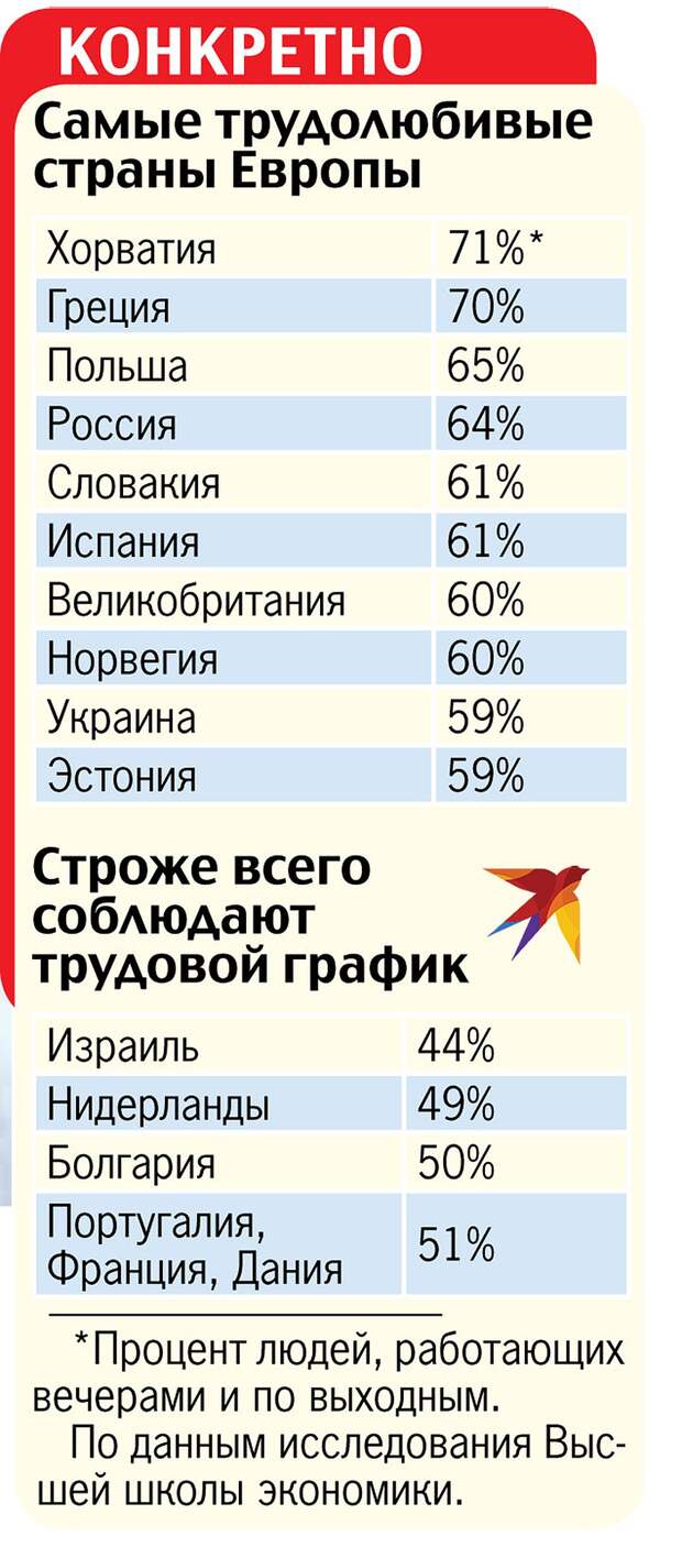 Конкретно. 
