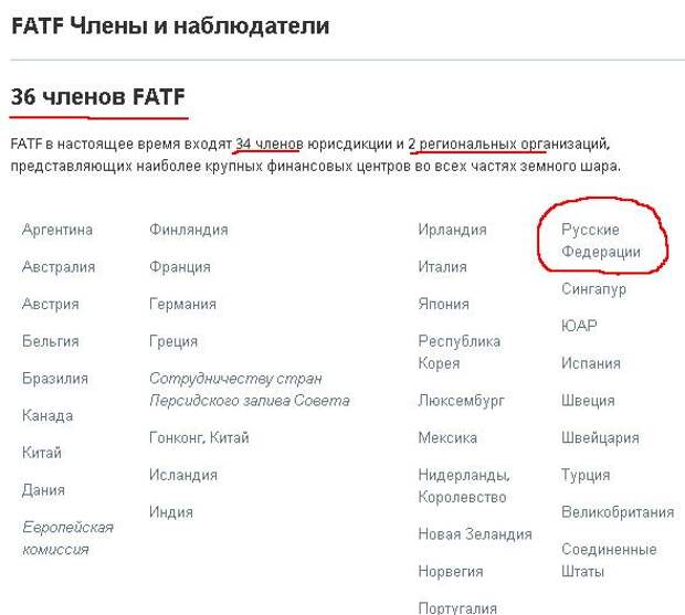 Список Стран Членов Фатф