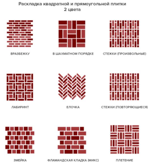Укладка брусчатки варианты рисунка