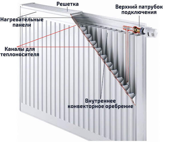 Услуги сантехника в Москве и Московской области