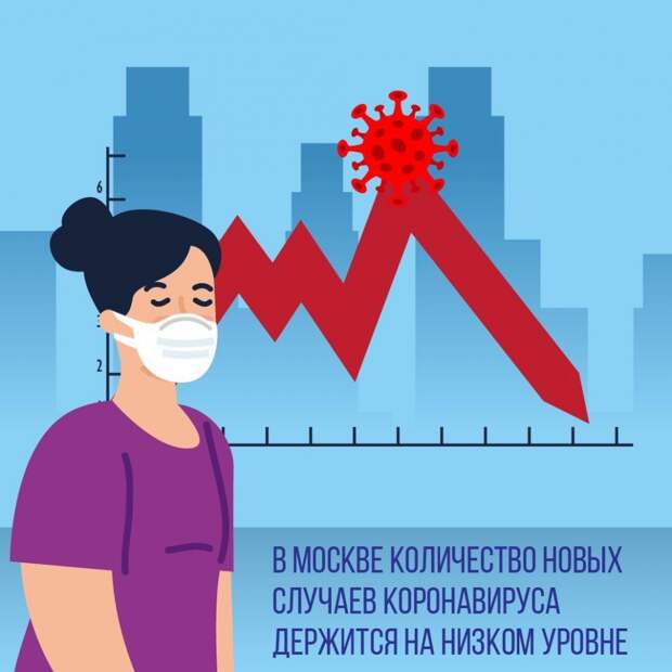 коронавирус