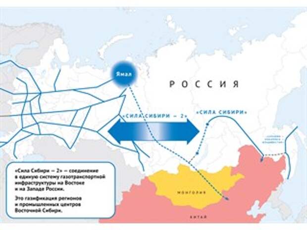 «Сила Сибири – 2» застрахует Газпром от проблем в Европе