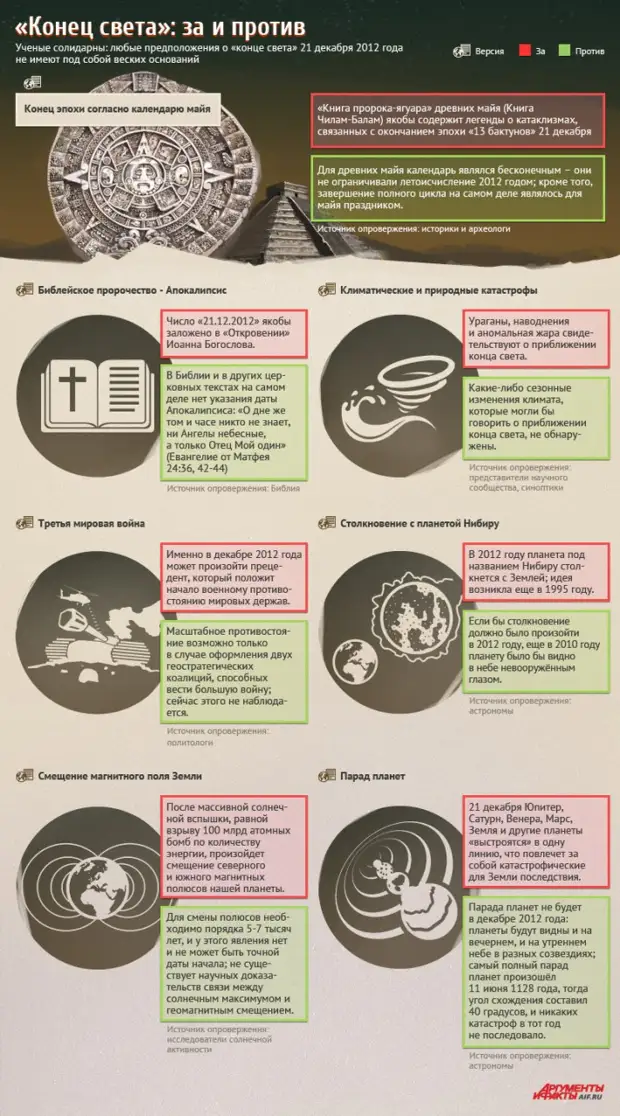 Признаки света. Инфографика конец света. Признаки конца света. Инфографика конец. Признаки конца света по Библии.