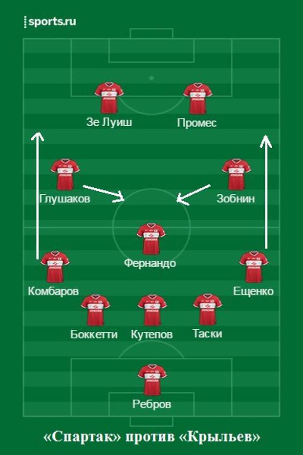 По какой схеме играет спартак