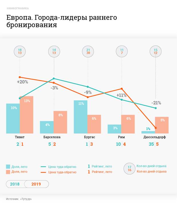 Инфографика © L!FE