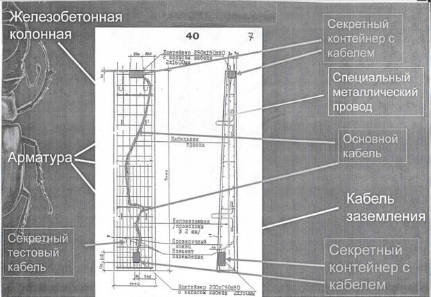 Не схема а схемище! москва, посольство, разведка