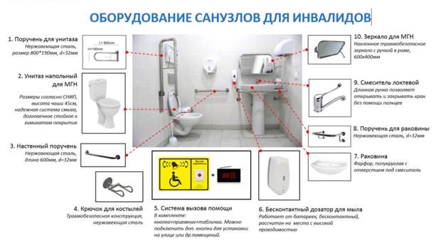 Доступная среда для инвалидов: что такое, как организовать и что будет, если нарушить