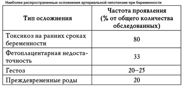 К чему может привести пониженное артериальное давление: реальные опасности гипотонии