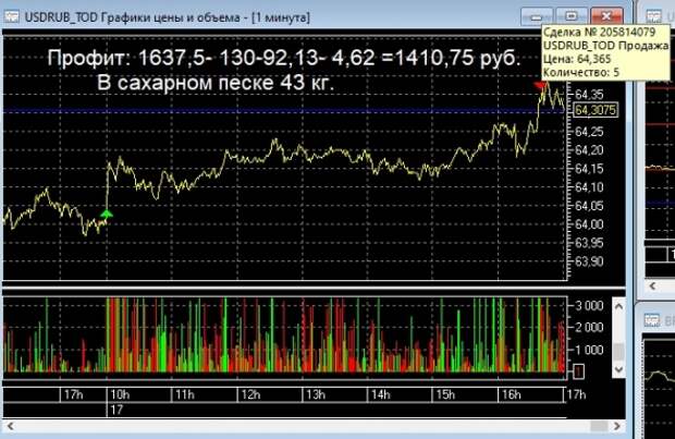 Шажок вперед! Шажок вперед!