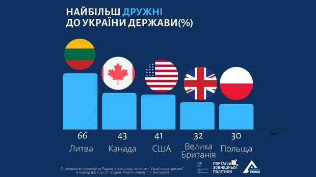Украинцы определились с побратимами. Даниил Безсонов