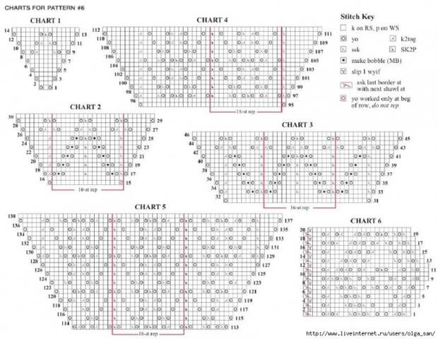 Шали спицами: подборка схем