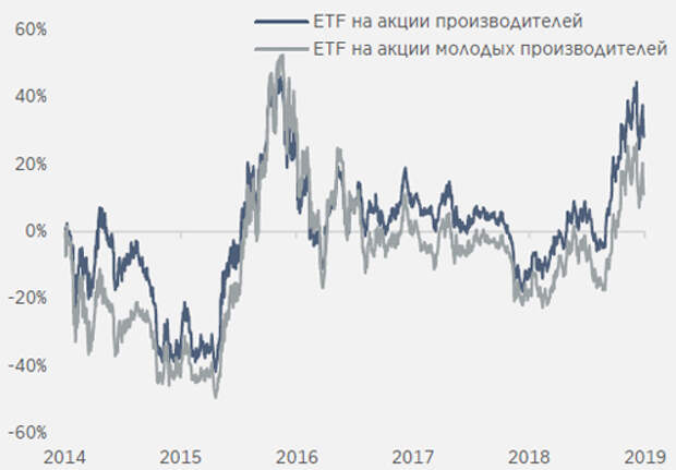 Акции Золотодобывающих Компаний России Купить Какие Лучше