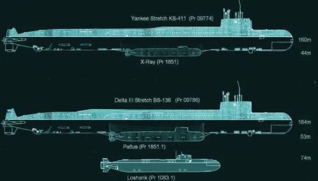 Сравнение размеров АС-12 с другими аппаратами. /Фото: defence-line.org