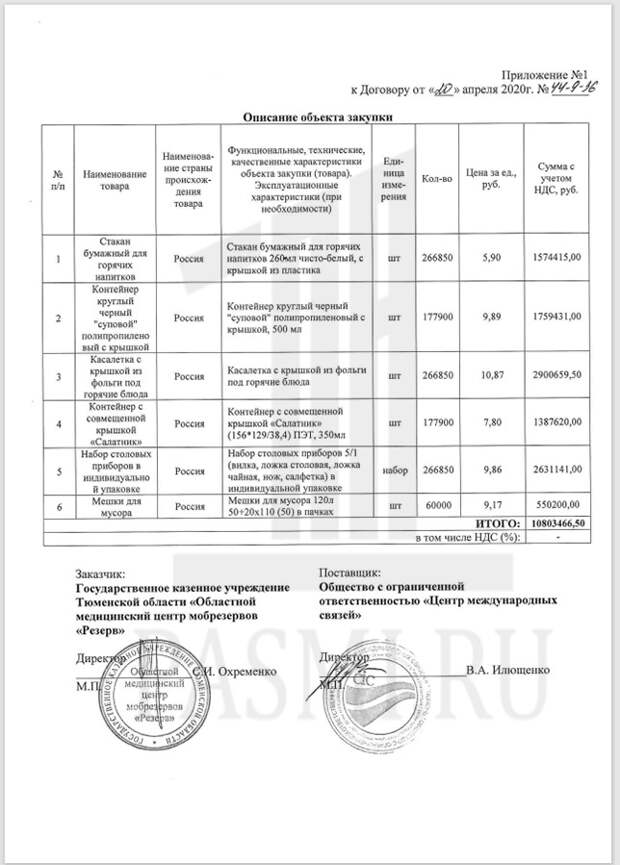Как в Тюмени отмыли 15 миллионов на бумажных стаканчиках