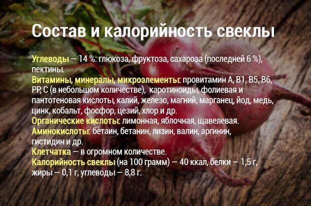 Свекла вареная слабит или крепит стул