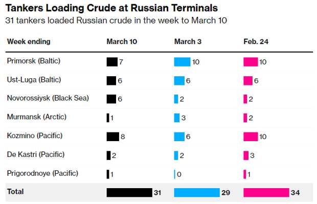 Индия и санкции против России