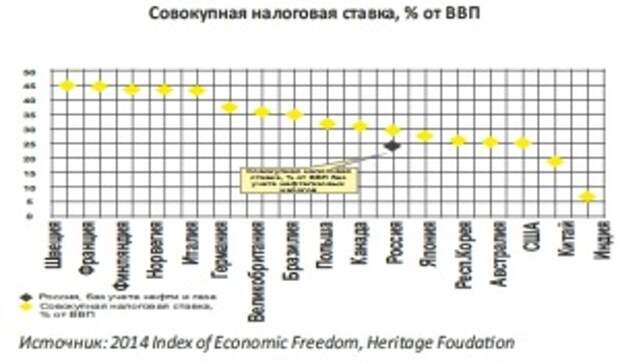 9-rus