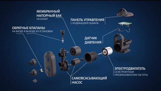 Услуги сантехника в Москве и Московской области