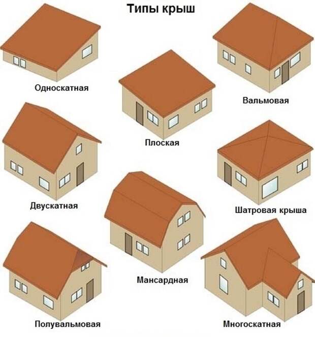 Красивые крыши домов с мансардой и балконом: фото, интересные идеи (103 фото)
