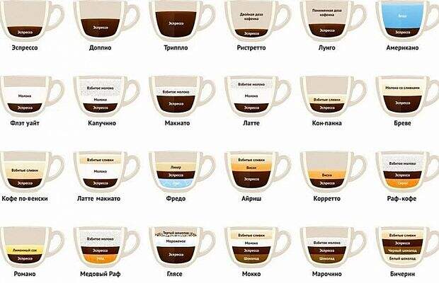 На основе кофе существует огромное количество различных напитков