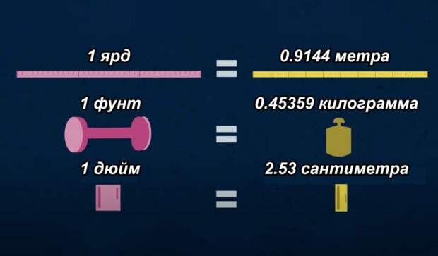 Почему США до сих пор не перешли на метрическую систему?