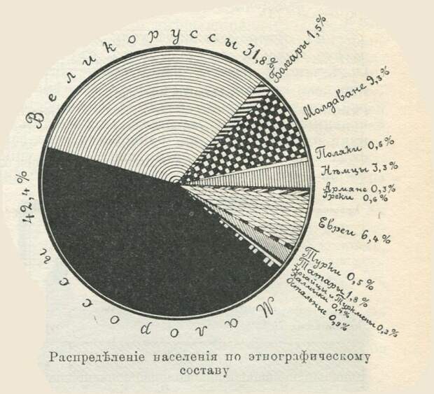 Новороссия. Факты, о которых вы не знали