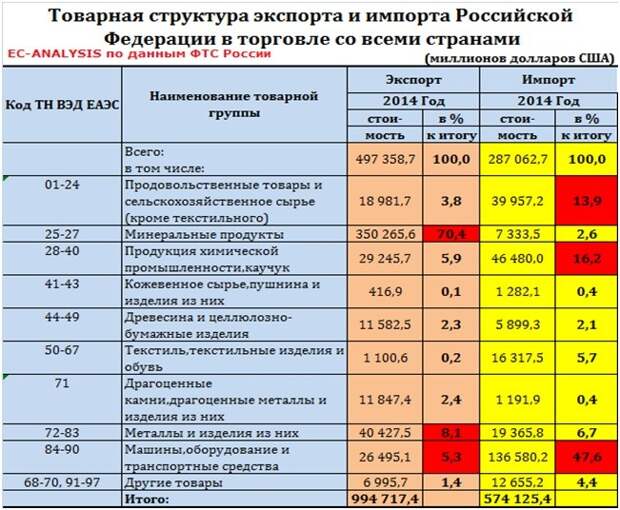 Как Обама экономику России поднимал обама, россия, факты, экономика