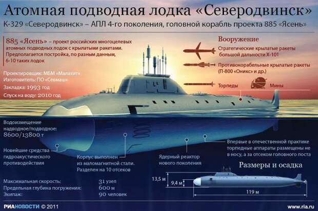 Гроза морей. Чем российский флот напугал США