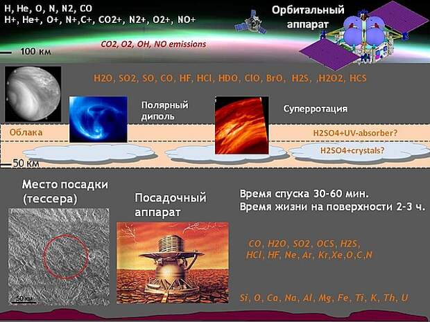 http://venera-d.cosmos.ru/uploads/RTEmagicC_Conception_Venera-D-rus.jpg.jpg