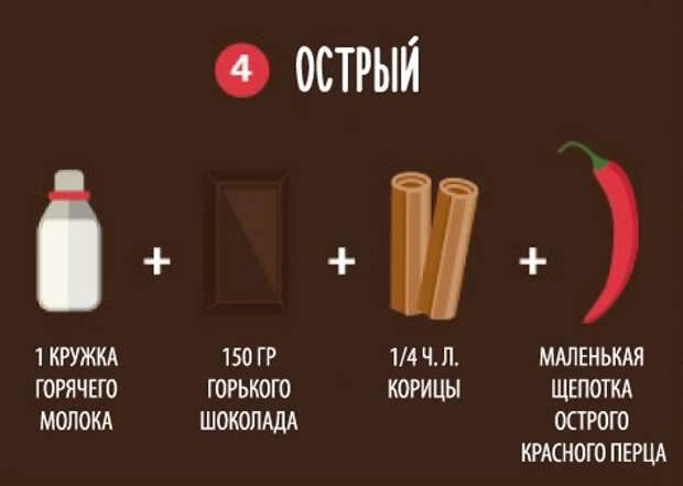 10 рецептов горячего шоколада в картинках