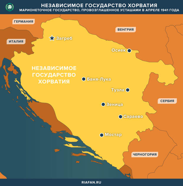 Независимое государство Хорватия