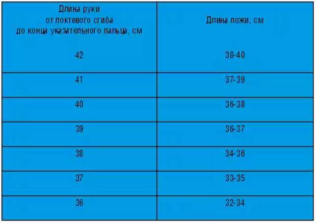 Охотничье ружье: индивидуальная подгонка приклада и ложи