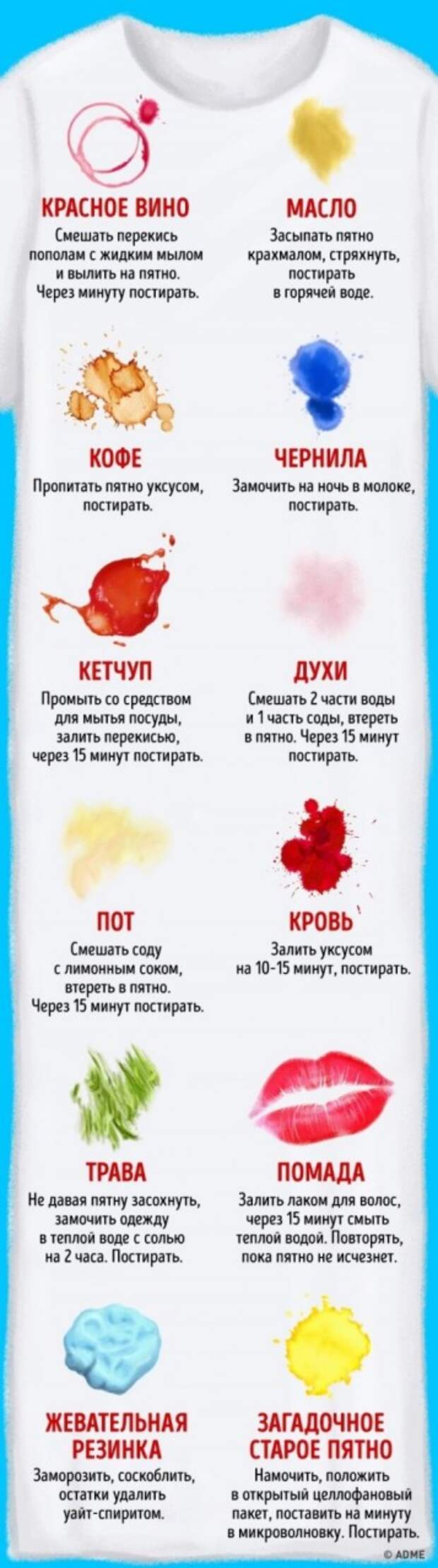 Полезные советы. Выводим пятна на ткани. . Обсуждение на LiveInternet – Российский Сервис Онлайн-Дневников