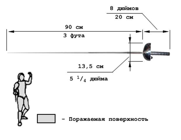 Шпага рапира сабля отличия фото и описание