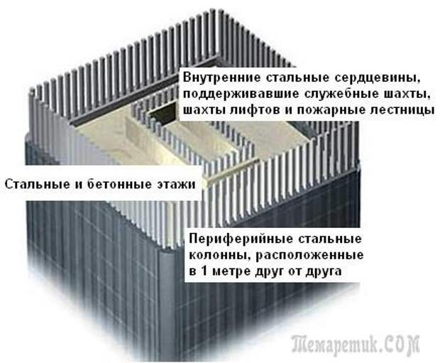 Что произошло на самом деле 11 сентября 2001?
