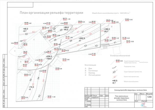 Схема организации рельефа и план земляных масс