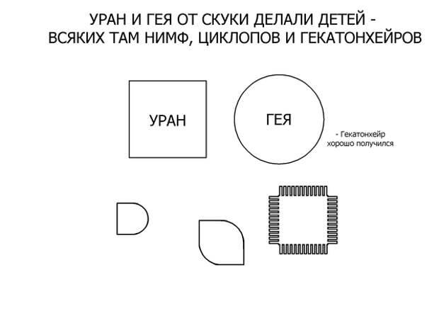Афродита. Немного греческой мифологии.