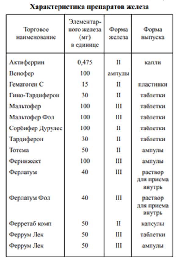 Экономичная и эффективная терапия железодефицита: реальный инструмент для оптимизации затрат