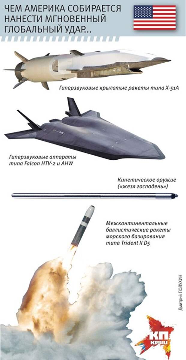 Поставить мир на колени за 60 минут? Ну-ну... Поставить мир на колени за 60 минут? Ну-ну...