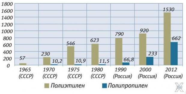 К сожалению, у нас нет данных конкрет...