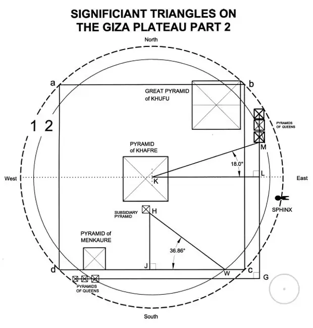 Пирамиды в гизе схема