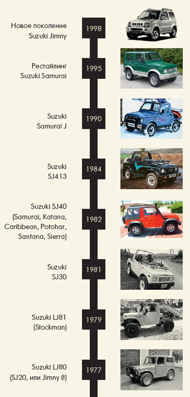 История Suzuki Samurai - 4КОЛЕСА - 13 августа - Медиаплатформа МирТесен