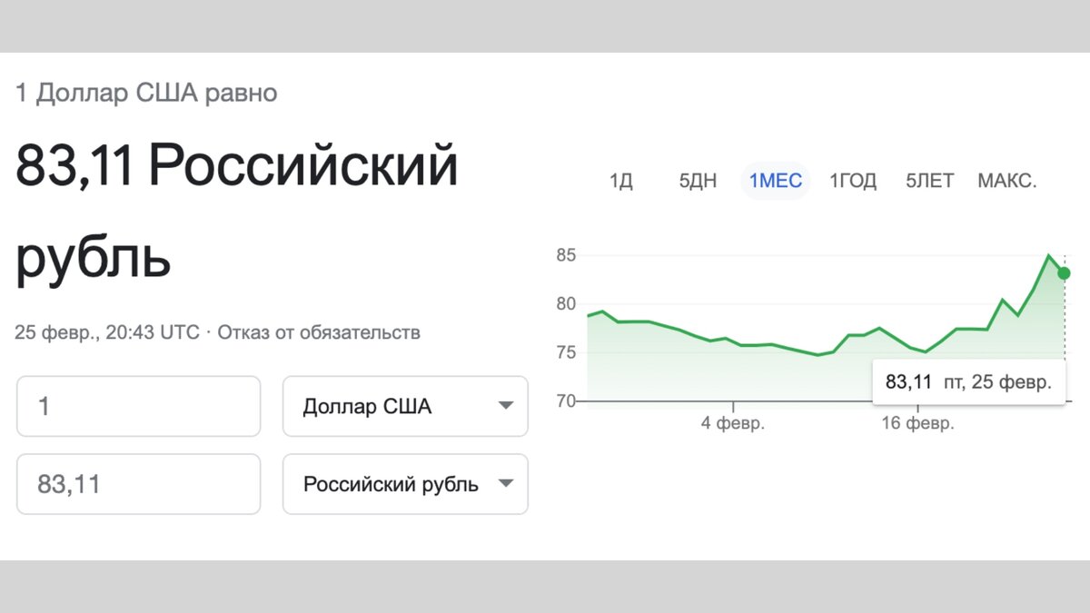 Авторский принт скрин «Курс доллара»