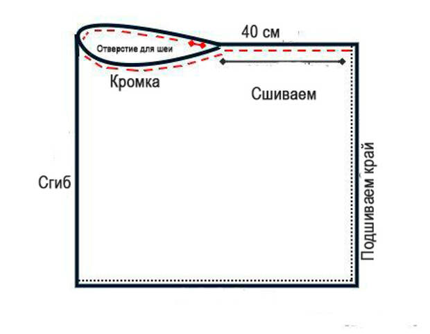 10 идей модной одежды из простых форм, которые можно сшить самостоятельно