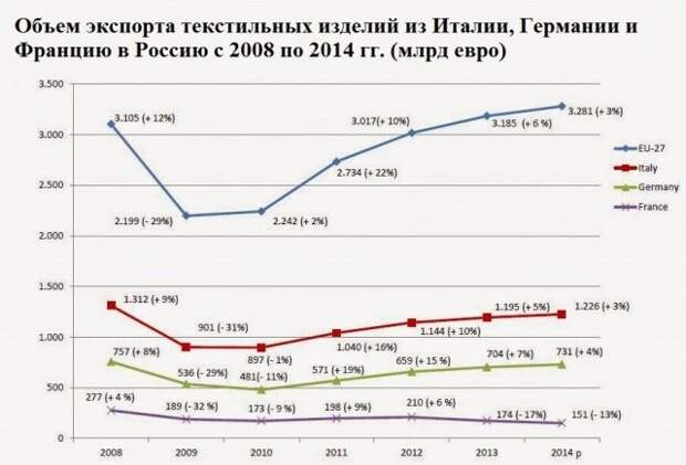 ЕС боится закрытия транссибирского коридора