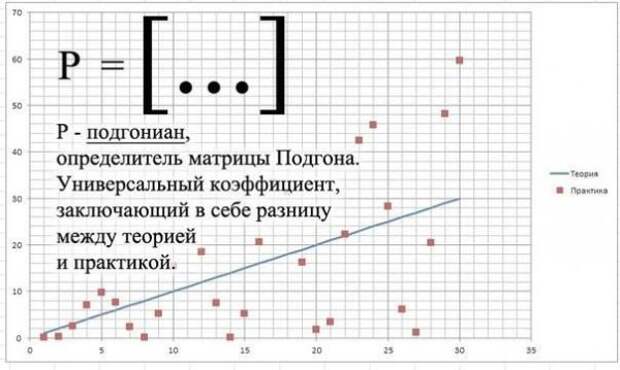 Немного юмора, умного