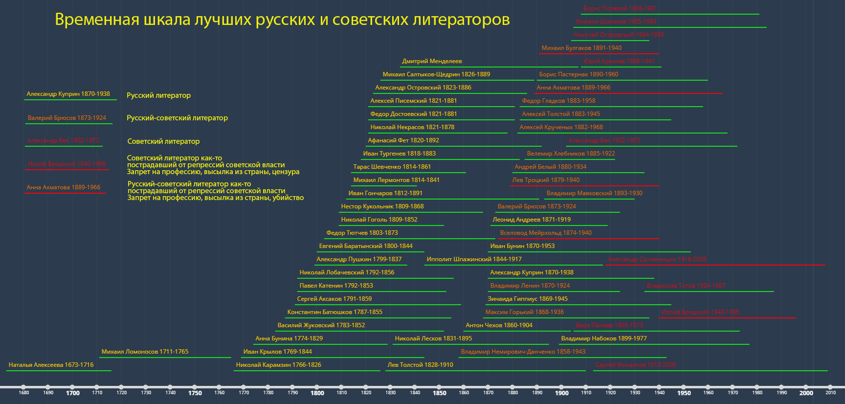 Упадок русской литературы, письмо Фадеева и дефицит книг в СССР